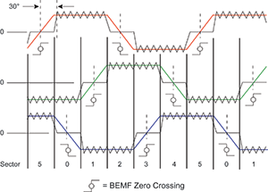 Figure 2. Back EMF zero crossing.